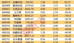 资金最新爆料消息内容,揭秘市场动态与投资风向